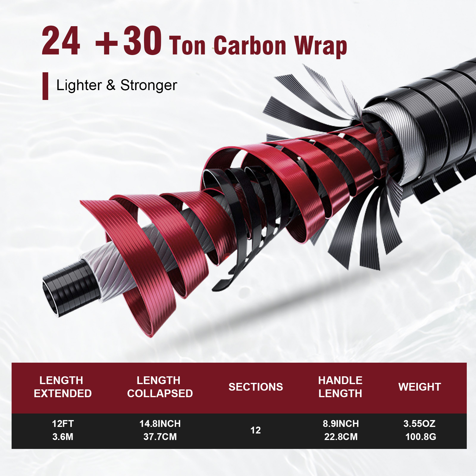 Goture 3.6m Tenkara Rod Set wi - đánh giá và giá Fishing Rod Tip Replacement